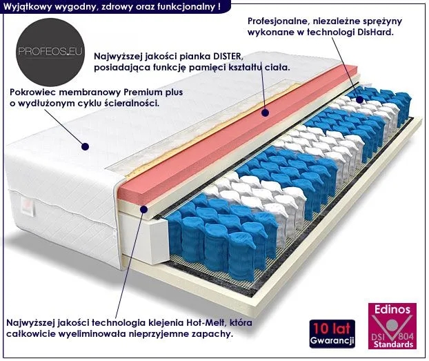 Materac Sprężynowy P8-N82 – komfortowy, średnia twardość H3, 9 stref twardości, pianka VISCO, rozmiary 80×200 cm do 200×200 cm
