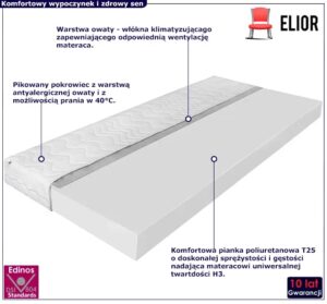 Materac piankowy H3 z pokrowcem 140×200 – średnia twardość, trwała pianka, hypoalergiczny