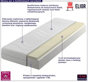 Materac piankowy z visco i pokrowcem Relaxtic 180×200 – komfortowy, antybakteryjny, elastyczny