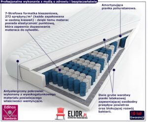 Materac kieszeniowy z pianką lateksową Egzo 4X – 7 stref twardości, antyalergiczny, 80×200, 90×200, 100×200, 120×200, 140×200, 160×200, 180×200, 200×200